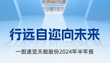 乐虎lehu股份2024年半年报发布丨一图速览